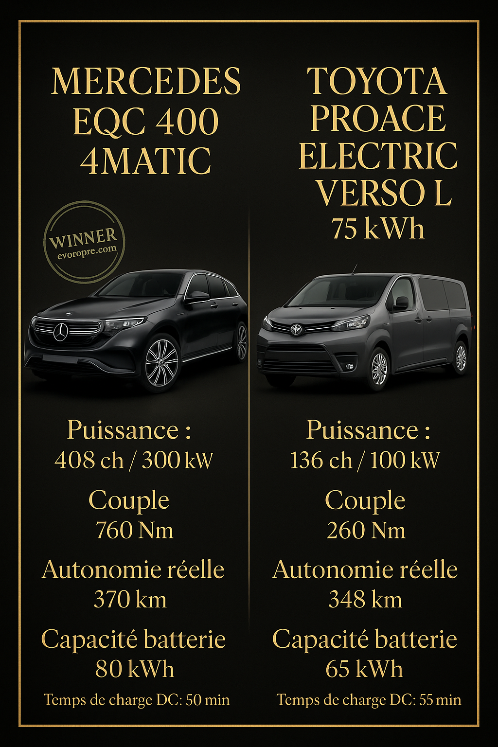 Comparaison Mercedes EQC 400 4MATIC vs Toyota Proace Electric Verso