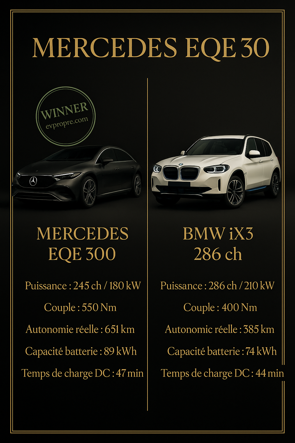 Comparaison Mercedes EQE 300 vs BMW iX3 : Autonomie, Prix, Performances