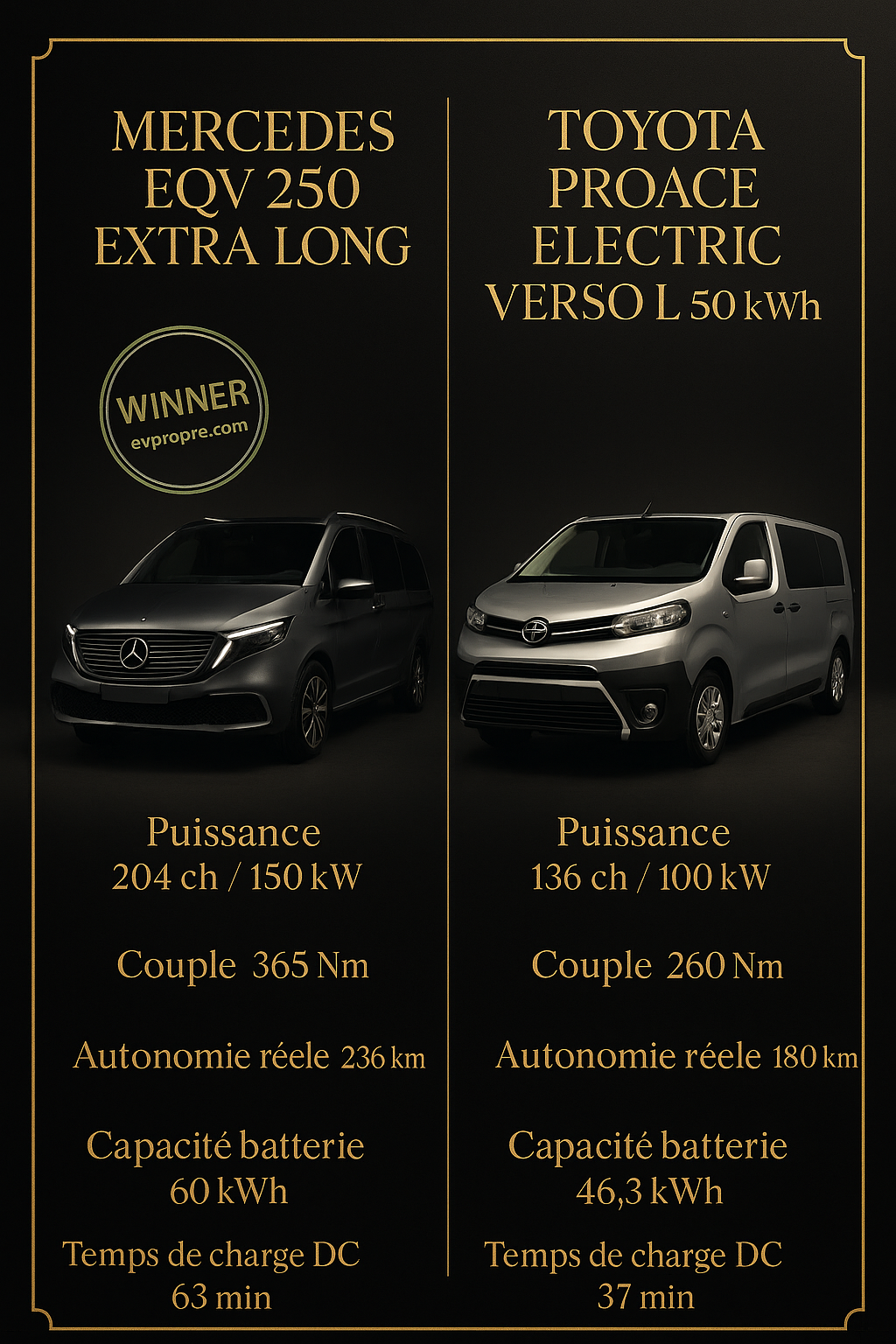 Comparaison Mercedes EQV 250 vs Toyota Proace Electric Verso