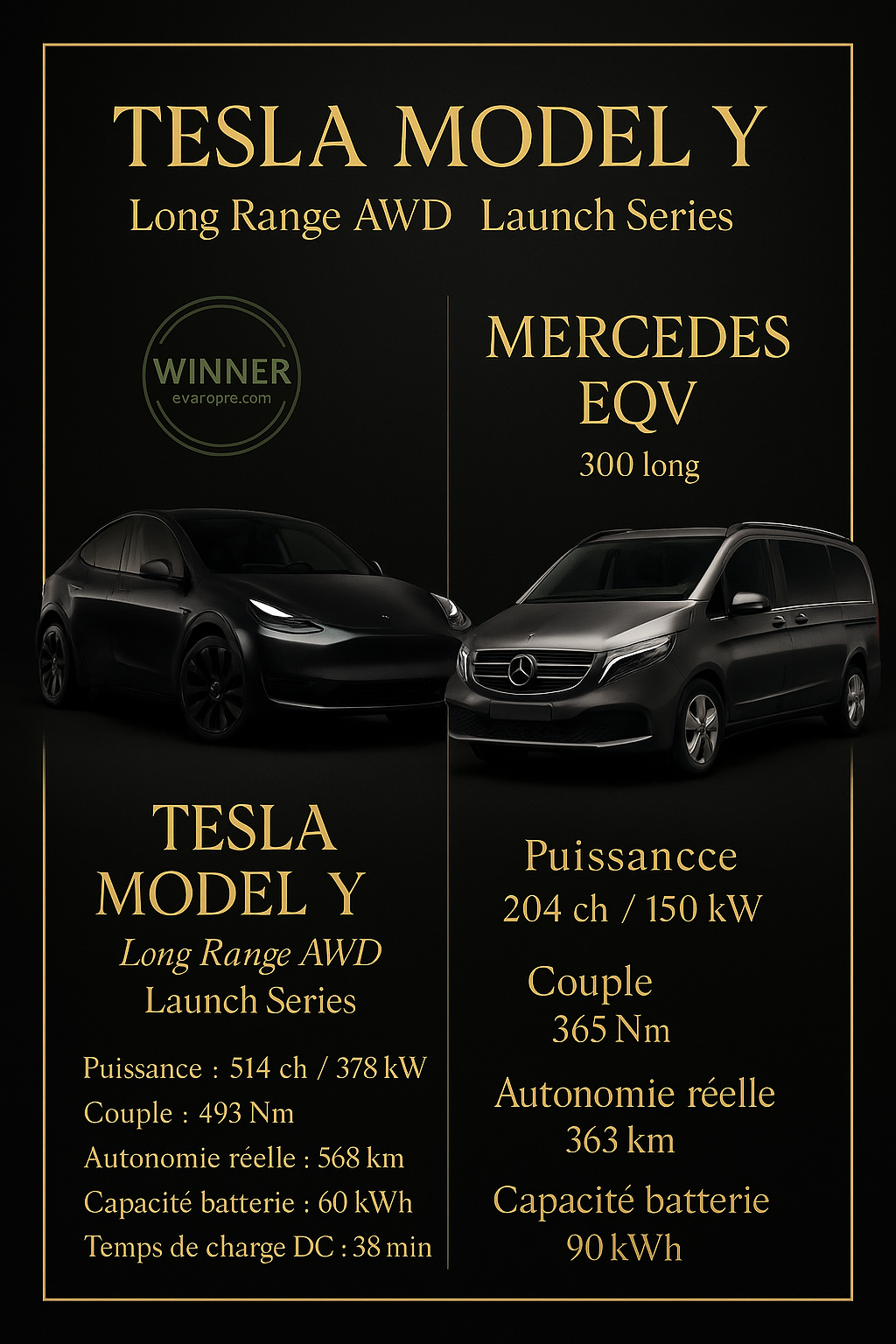 Comparatif Tesla Model Y Long Range AWD vs Mercedes EQV 300 Long