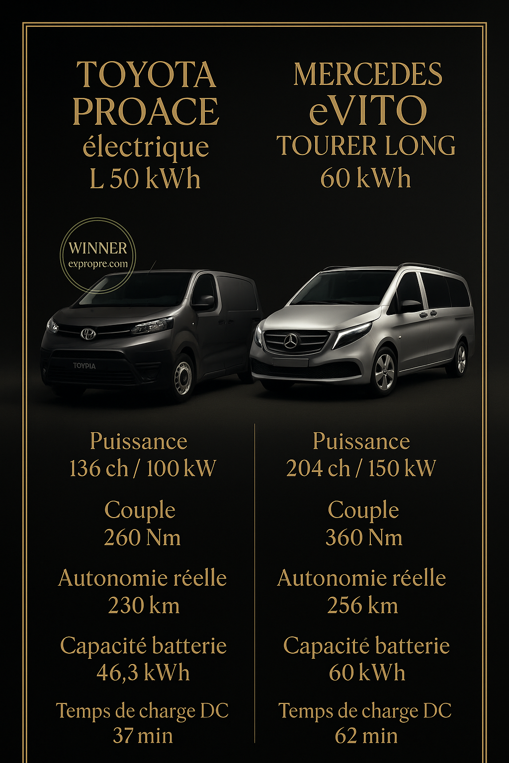 Comparaison Toyota Proace électrique L 50 kWh vs Mercedes eVito Tourer Long 60 kWh